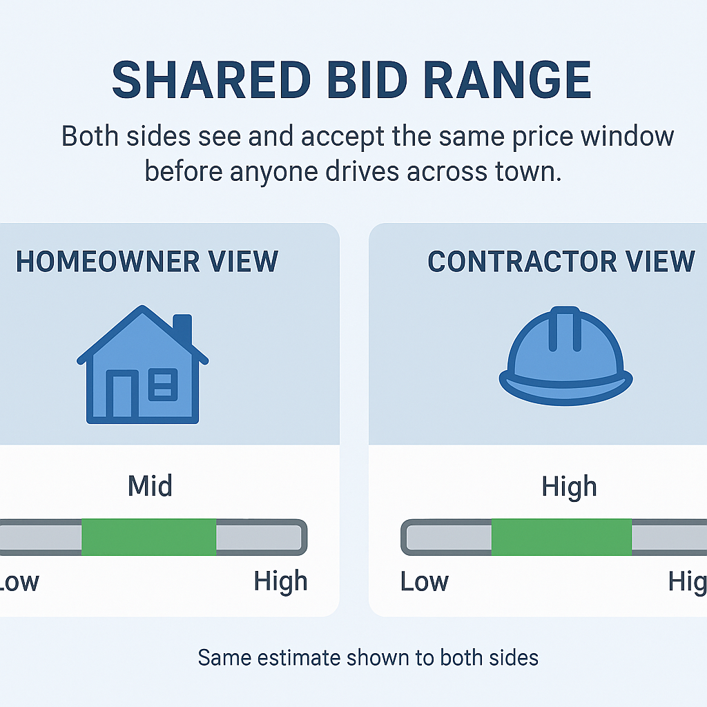 Shared Bid Range diagram (same view for homeowner and contractor)