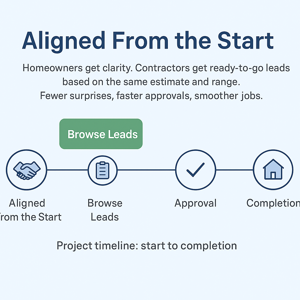 Project timeline: start to completion